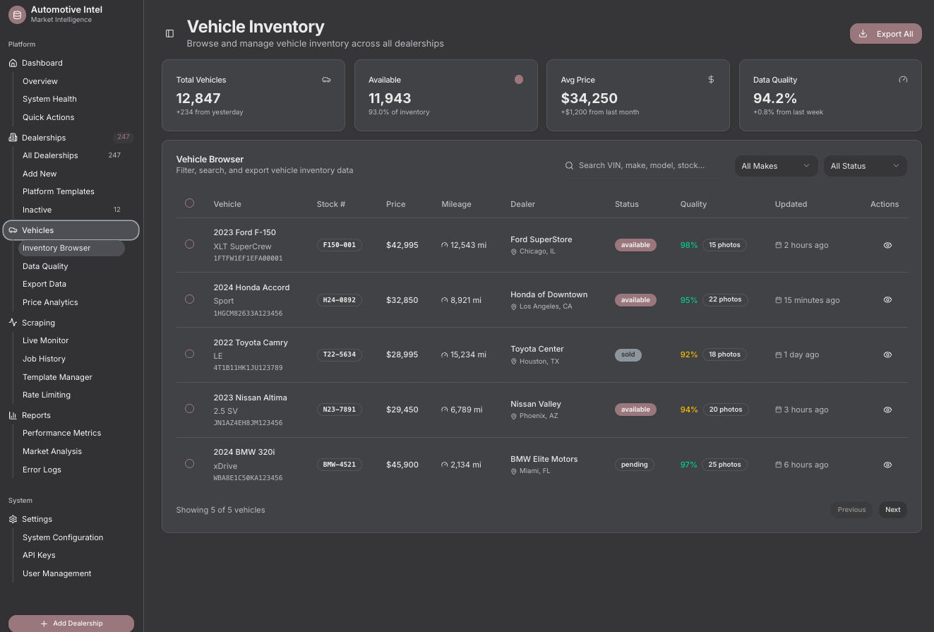 Vehicle inventory