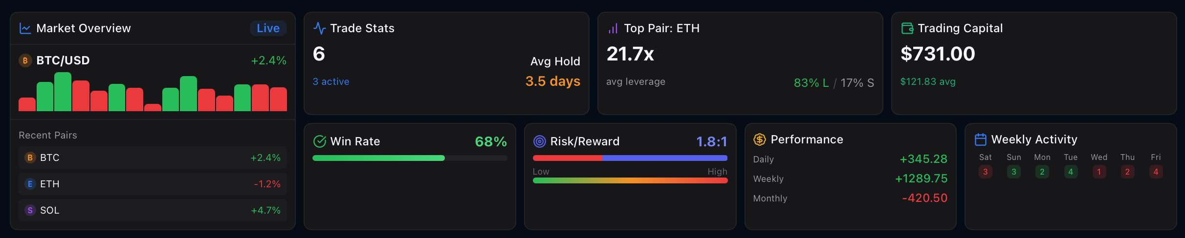 TradeTrack Metrics Dashboard