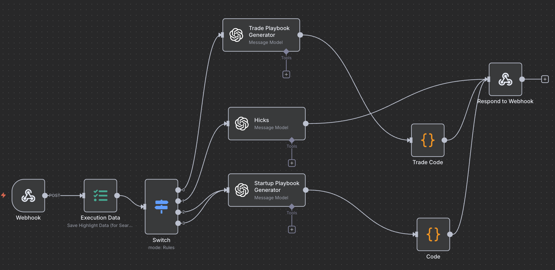 Workflow Overview